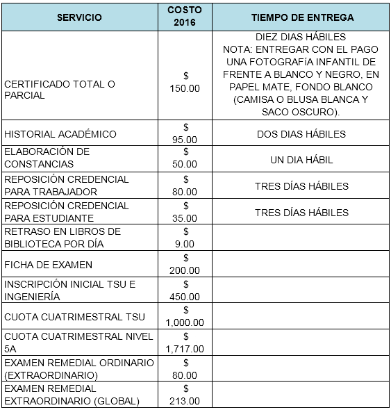 costos.png