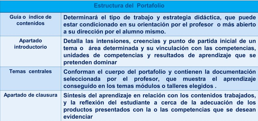 estructura_portafolio.png