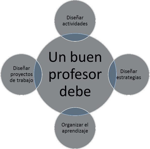 evaluacion_competencias.png