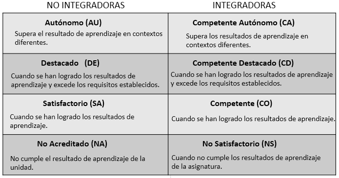 evaluacion_integradoras.png