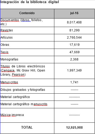 integracion_bdigital.png